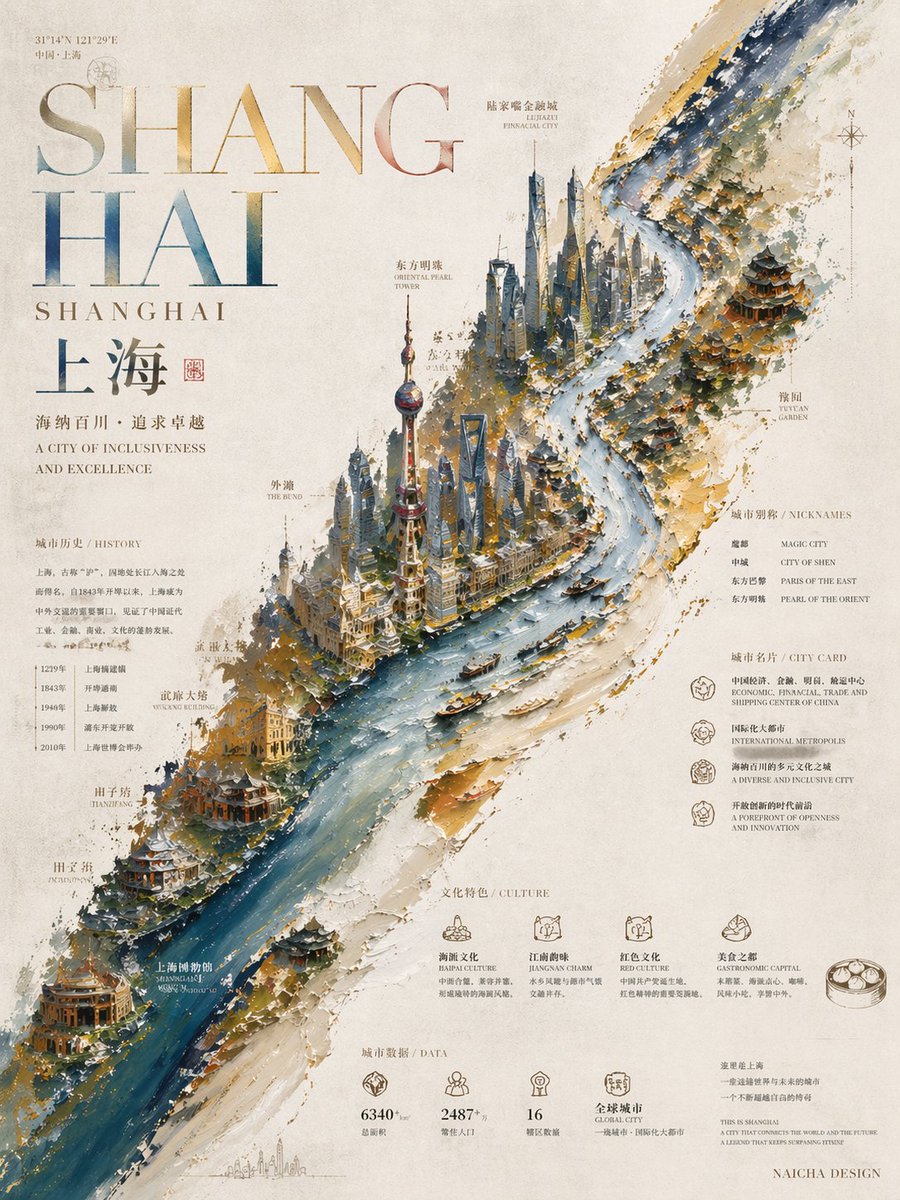 城市宣传海报